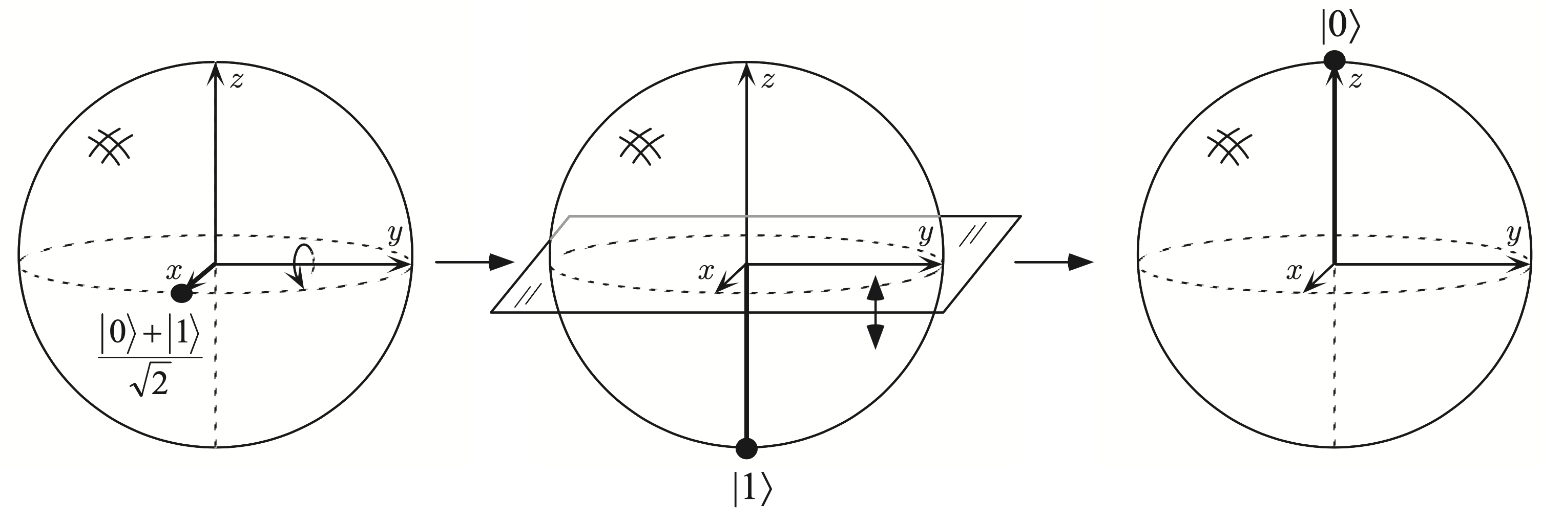 hadamard gate visualizatioon